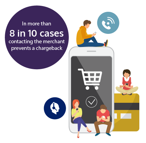 Chargeback Management