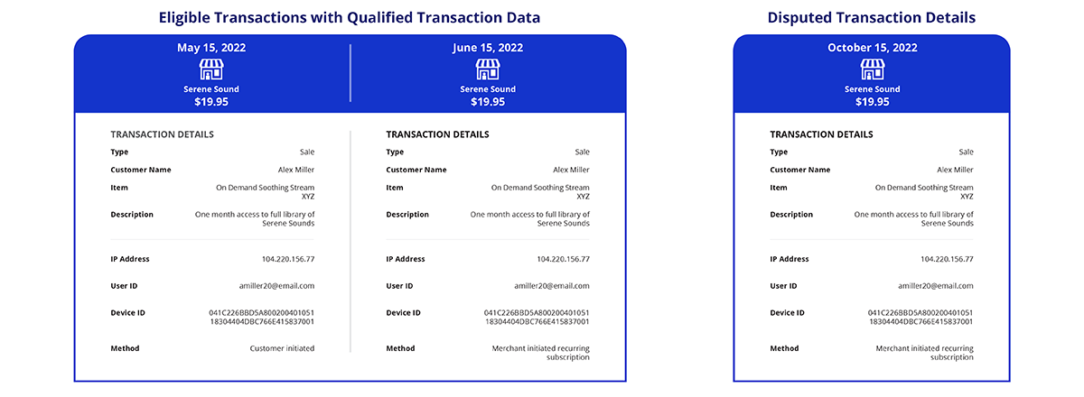 transactions